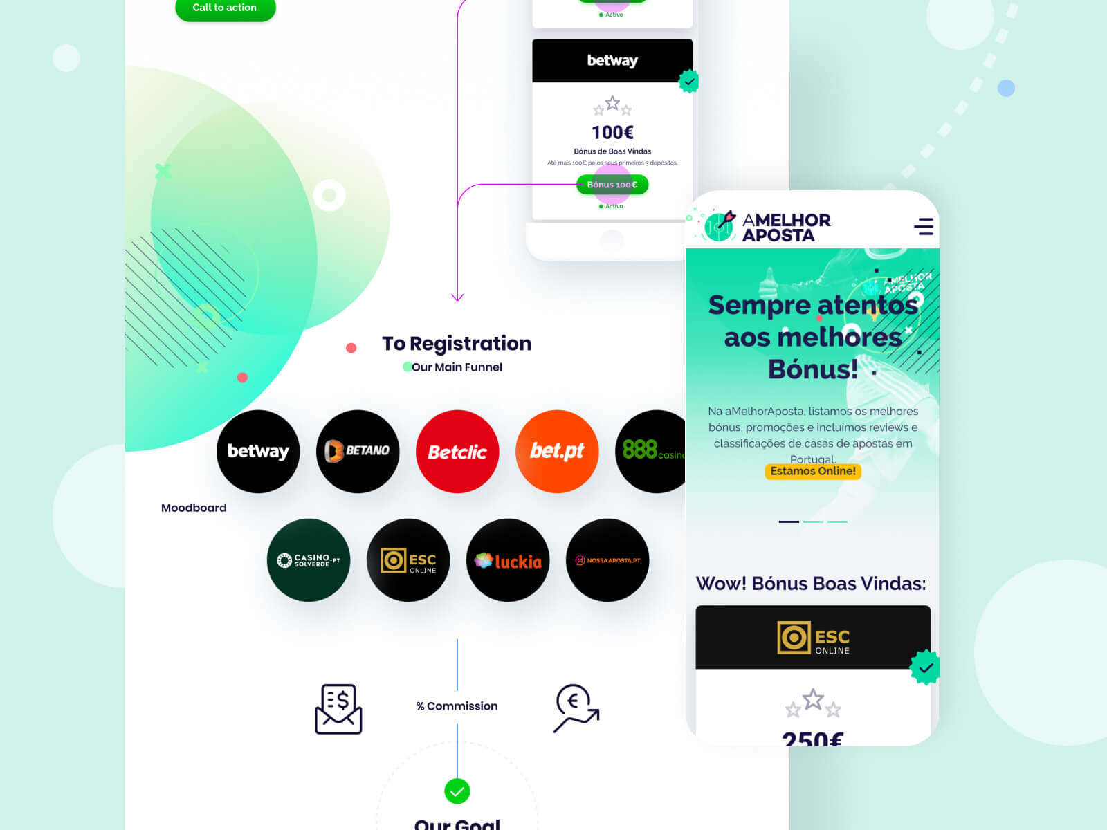 Gambling Affiliate Brand